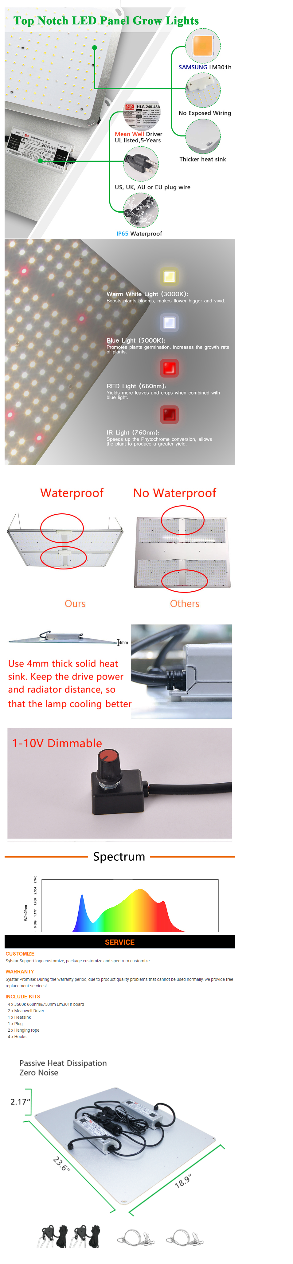 NSFO-GL320-D LED Grow Light 