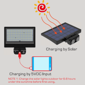 https://nsslighting.com/product/ns-sml-15-01-solar-powered-15w-portable-work-lights/