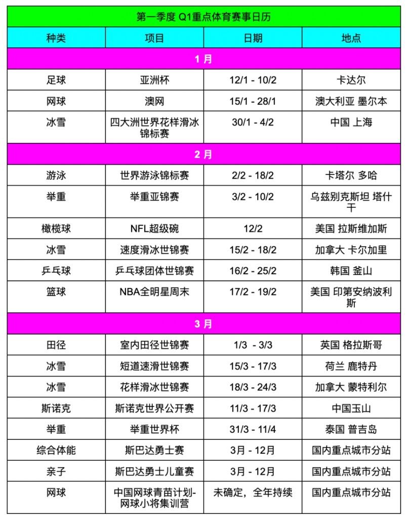 2024年重点体育赛事日历